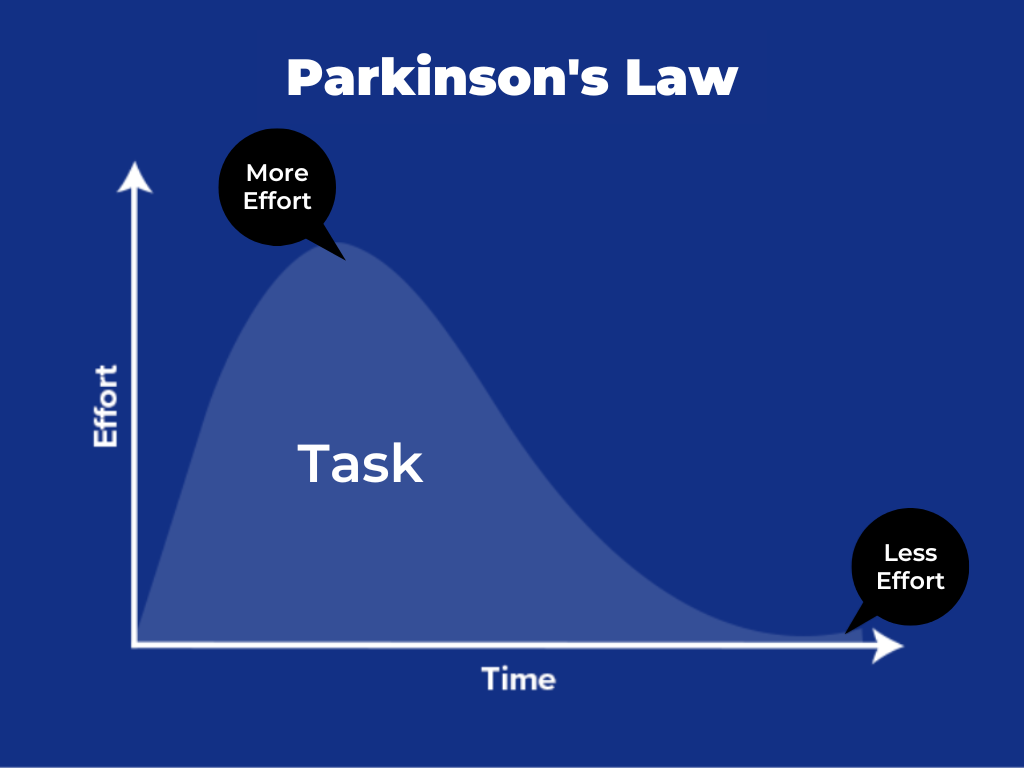Productivity Hacks | Parkinson's Law: Getting more done in less time
