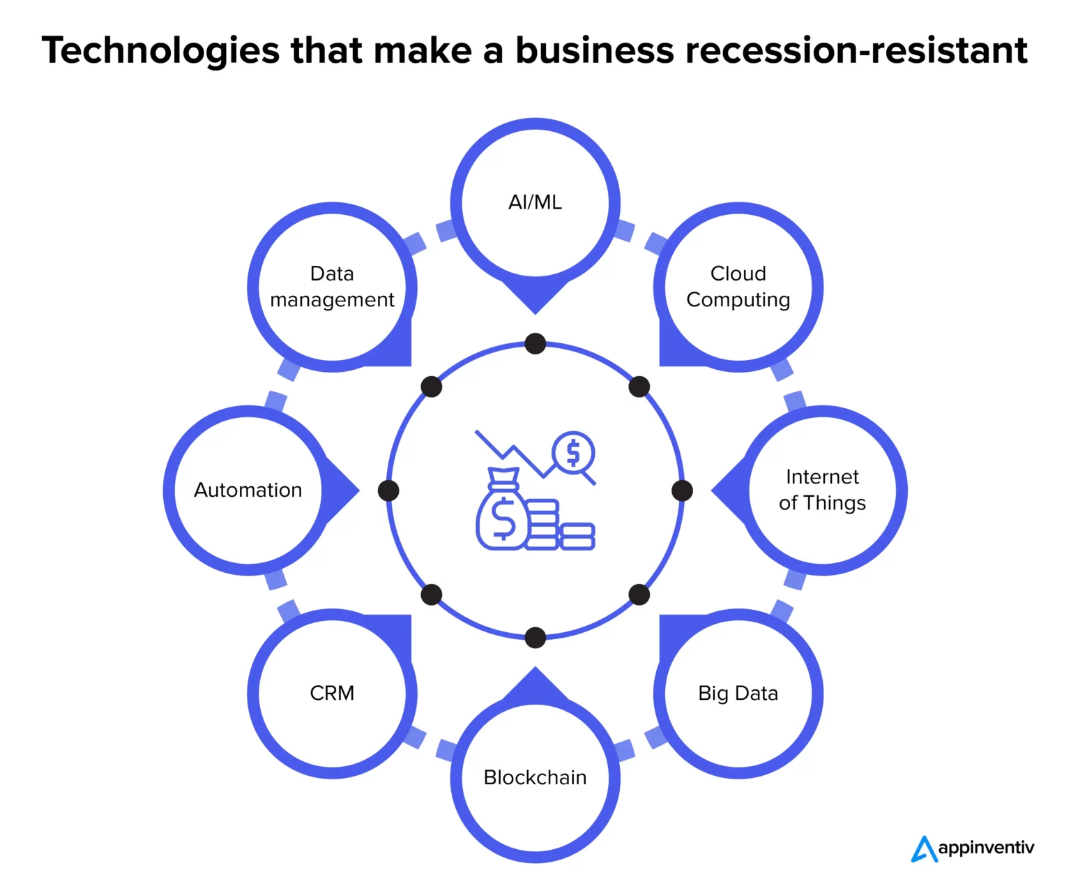 Recession-Proof your startup