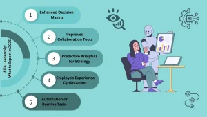 Business leader and an AI robot animation